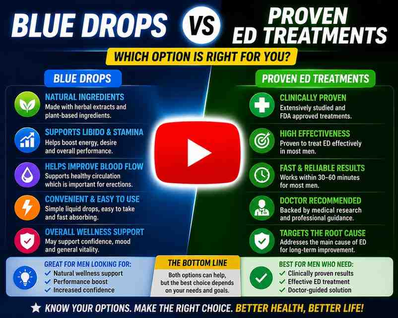 BlueDrops for Erectile Dysfunction