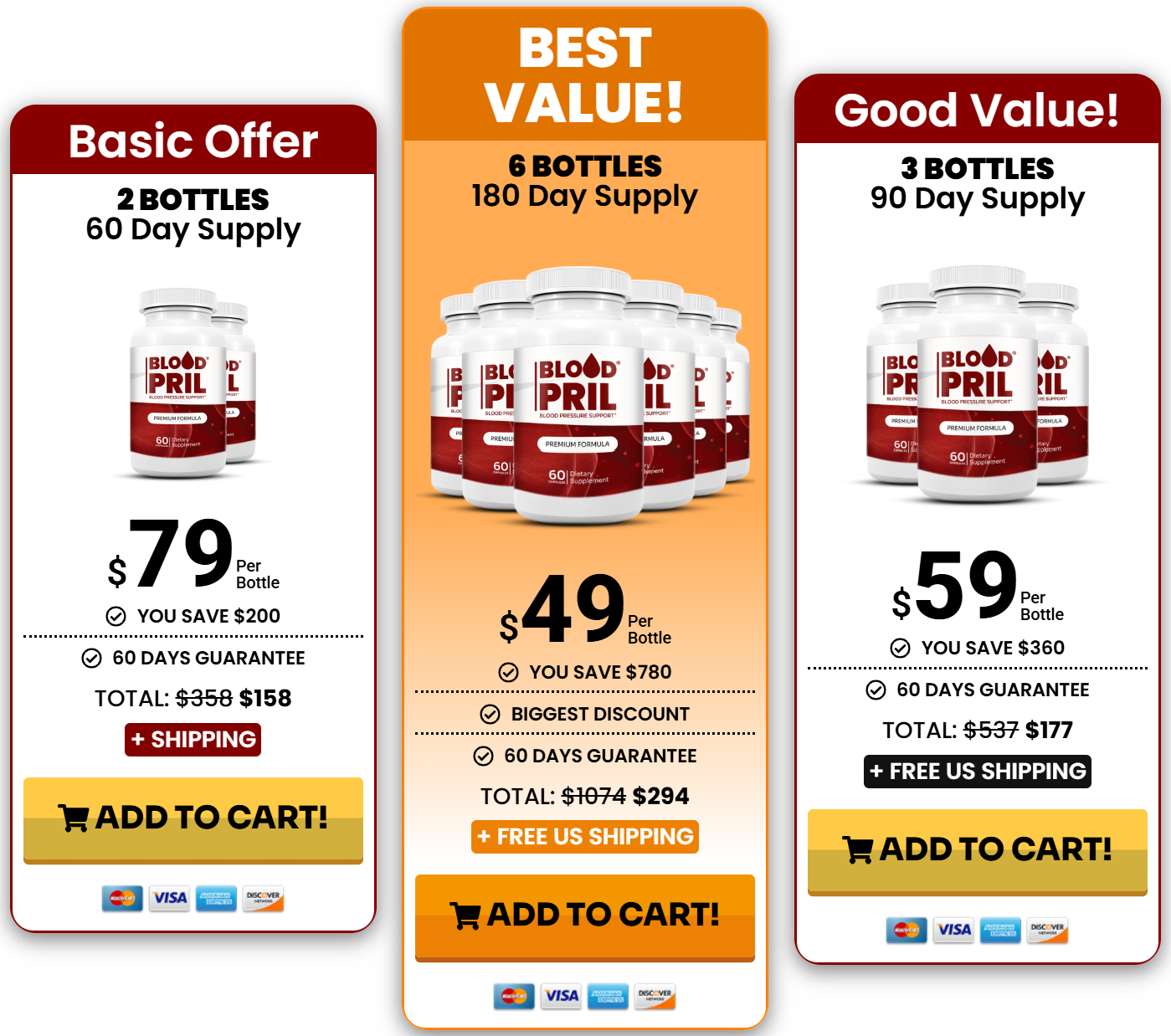 Blood Pril Price