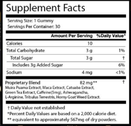 Giantmax Ingredients